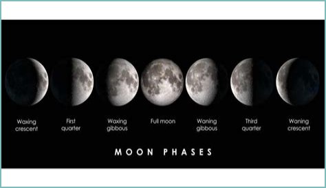 Discover The Current Moon Phase In Boston Today